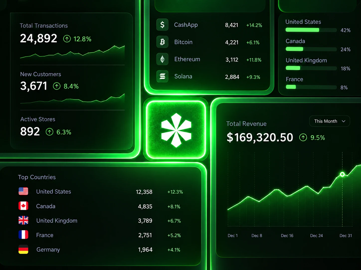 Green dashboard visual study of connected business information